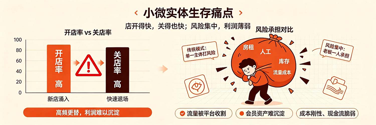 行业痛点信息图